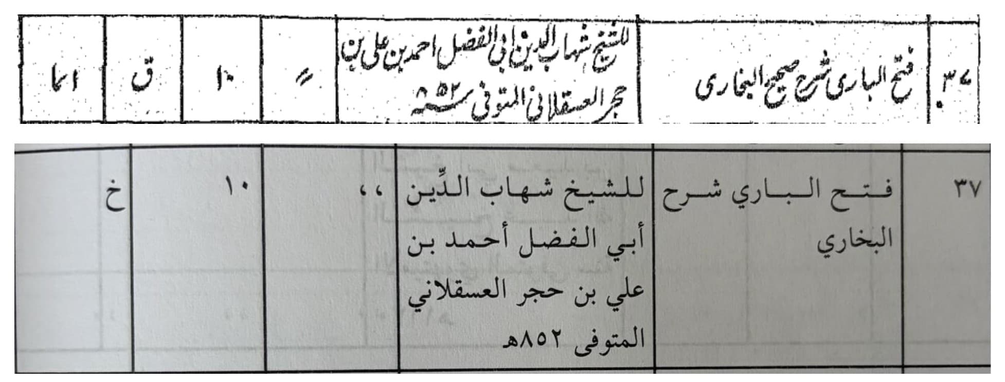 Figure 2. Entries for Fatḥ al-Bārī from Ṣiddīq Ḥasan Khān's Silsilat al-ʿAsjad fī Dhikr Mashāyikh al-Sanad: the lithographic Shāh Jahān Begum Press edition (top) and the modern Maktabat Niẓām Yaʿqūbī edition edited by Shaykh Ziyād Tuklah (bottom). Both entries record Fatḥ al-Bārī as comprising ten volumes in manuscript form.