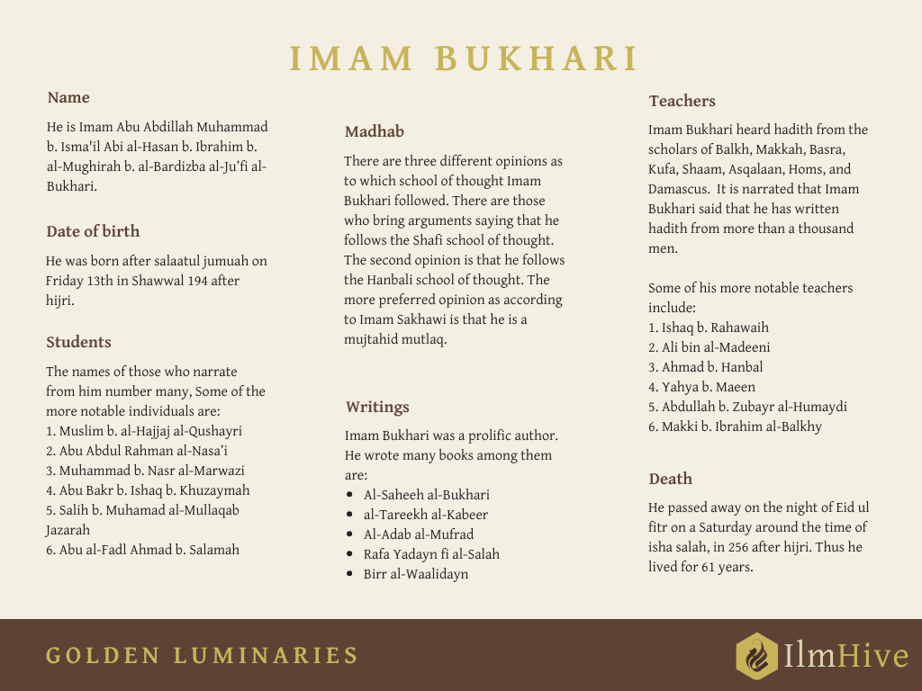 Imam Bukhari